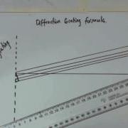 16 Diffraction Grating Formula
