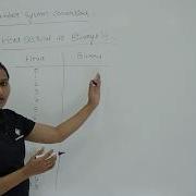 Hexadecimal To Binary And Binary To Hexa Conversion