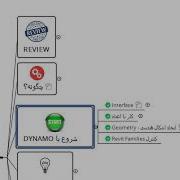 BIM WORLD DYNAMO MAGIC Part1