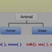 Java Interfaces Gujarati