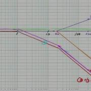 ME 340 Example Drawing Bode Plot Of A Transfer Function 2