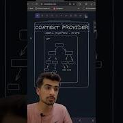 Context API In ReactJS Javascript Webdevelopment Reactjs