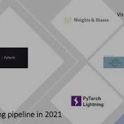 Deep Learning Pipeline In 2021 Best Practices