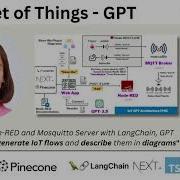 IoT GPT Connecting Node RED With LangChain And GPT