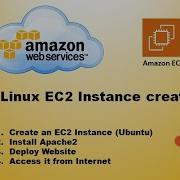 How To Create AWS Ubuntu EC2 Instance And Deploy Website On Apache 2 Web Server