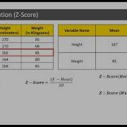 Data Normalization Using Z Score Technique
