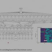 Tablite 9BN Rows Sec HDF5 Support For All Python Datatypes