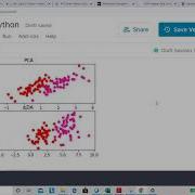 LDA Using Python