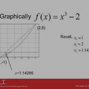 Secant Method For Solution To Nonlinear Equations