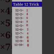 12 Table Trick Table Trick Of 12 Table Of 12 12 Ka Table Trick Table Tables Short Shorts