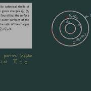 ELECTROSTATICS P08 RATIO OF CHARGES ON SHELLS