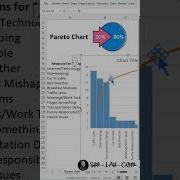 Pareto Chart In Excel Excel