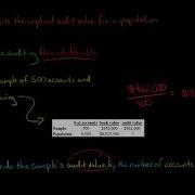 Mean Per Unit Estimation Variables Sampling