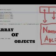 Explanation And Code For Java Array Of Objects In Netbeans
