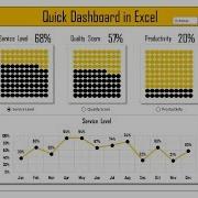 Quick Dashboard In Excel Part 3