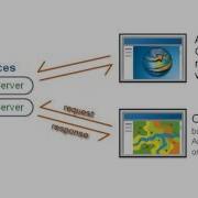 Introduction To The ArcGIS For Server REST API