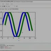 Matplotlib For Python Developers Differentiating Line And Scatter Plots Packtpub Com