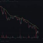 Get Order Book Data To Make Your Own Python Trading Bot