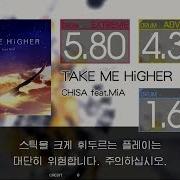 Gitadora TAKE ME HiGHER Extreme Basic Drum