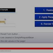 Avoiding JSF And ADF Lifecycle Frustrations ADF Insider