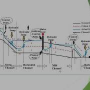 Hydraulics Open Channels Chapt 4 Water Surface Profile Part 1