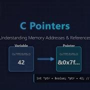 C Pointers Explained A Beginner S Guide To Memory Addresses And References
