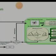 Flower Recognition Using Machine Learning