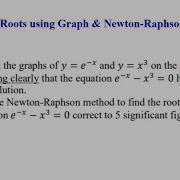 Numerical Roots Graph Method