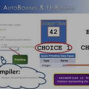 Classes Part 16 Autoboxing And Unboxing PART A JAVA