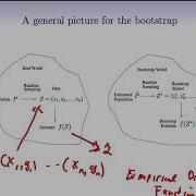 Statistical Learning 5 5 More On The Bootstrap