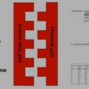 ADF Binding Internals Intro Metadata Files P1