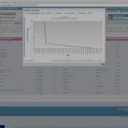 Graphing Skill Acquisiton Quantity
