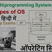 1 2 4 Multi Programming Operating System With It S Examples Properties Limitation Comparison Hindi
