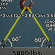 Calculating Loads Lifting Rigging