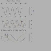 Rotating Vector On The Unit Circle Tracing Sine And Cosine