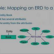 Mapping Entities To Tables