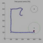 Pure Pursuit Control Algorithm Bicycle Dynamics
