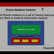 Oracle DBA Tutorial For Beginners Database Fundamentals Tutorial Oracle DBA Course JOYATRES