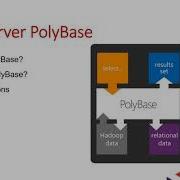 SQL Access To SaaS Cloud Data Through PolyBase By Jerod Johnson
