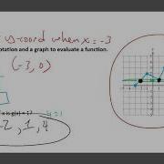 Notes On Function Notation