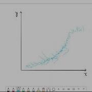GLM Normal Distribution With Link Function