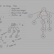 Bottom Up Leetcode 1522 Diameter Of N Ary Tree