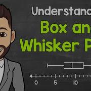 Box And Whisker Plots Explained Understanding Box And Whisker Plots Box Plots Math With Mr J