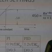 PID CONTROLLER TUNING METHODS