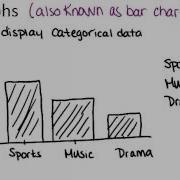 Bar Graphs Lesson Basic Probability And Statistics Concepts