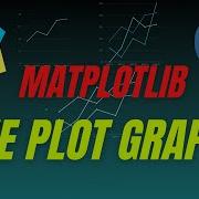 Creating And Customizing Our First Plots Python Plotting Tutorial With Matplotlib 1