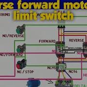 Reverse Forward Motor Control Circuit Diagram With Limit Switch Bending Machine Motor Wiring
