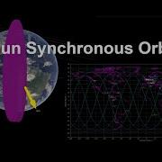 Sun Synchronous Orbits Orbital Mechanics With Python 34 V2 0 Sneak Peek