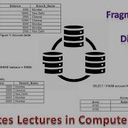 Fragmentation In Distributed Database