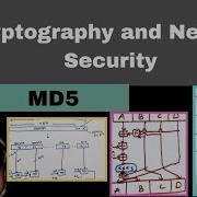 MD5 Algorithm With Example Clear Ur All Doubts